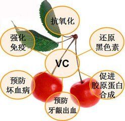 2块钱的维生素c和100的有什么区别,2块钱维生素c和100元差别