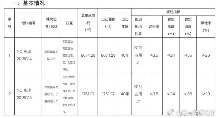 苏宁首家自营COSTA店开业，刷新销售记录！河西限价盘来了