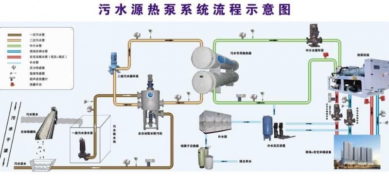 工业污水厂和生活污水厂哪个臭,污水厂很脏吗