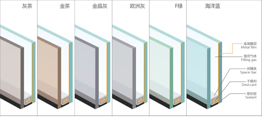 封阳台夹胶玻璃和中空玻璃哪种好,四层夹胶玻璃和双层中空玻璃