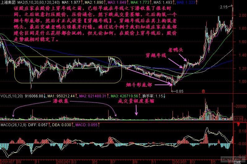 股市跌破2800点解读,跌破2800点真的吗