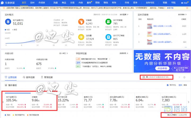 淘宝特价版运营实操爆款玩法,淘宝运营新手开店15天打造爆款