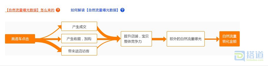 淘宝特价版运营实操爆款玩法,淘宝运营新手开店15天打造爆款