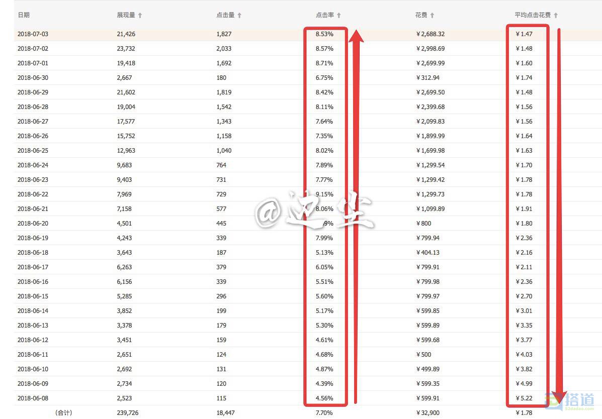 淘宝特价版运营实操爆款玩法,淘宝运营新手开店15天打造爆款