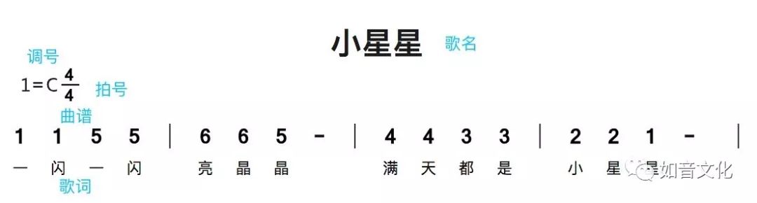 如何看懂竖笛简谱,如何看懂笛子简谱