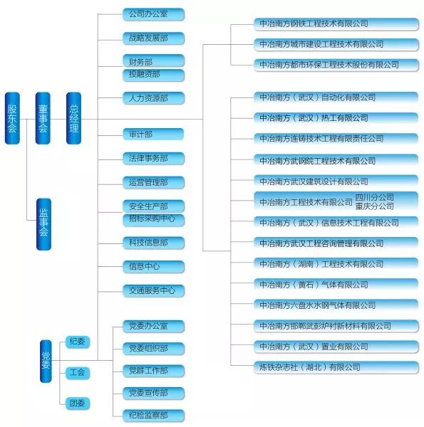 湖北省综甲院大比拼，你更看好谁？