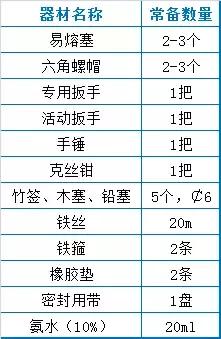 污水处理厂运营现场的73个技术总结！