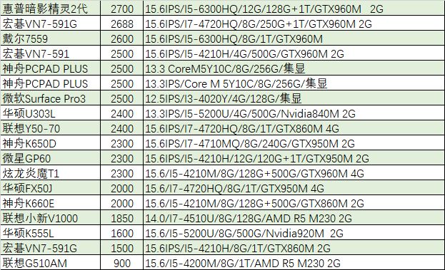 笔吧老哥都是人才，说话又好听，我超喜欢！