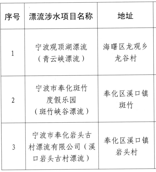 宁波比较刺激的漂流地点,宁波周边漂流地推荐