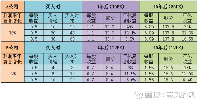 股市炒股点点通,股市点通