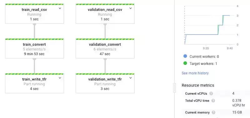 在CloudMLEngine的TPU上从头训练ResNet
