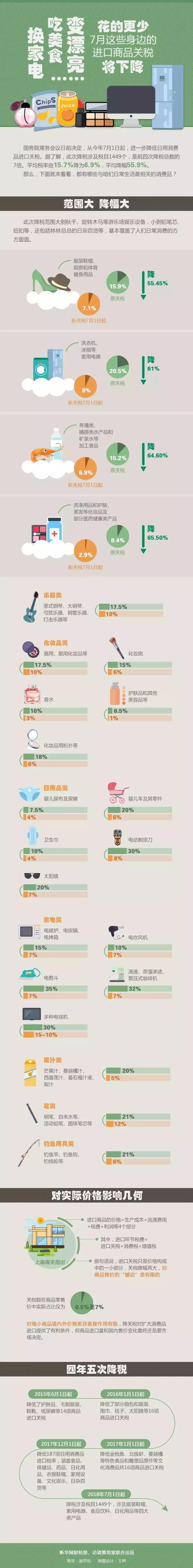 代购手表,代购网站