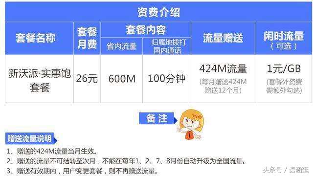 联通实惠流量套餐推荐,联通办理闲时流量套餐