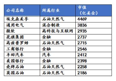 未来几年做什么行业最赚钱,未来5年最赚钱行业排名榜