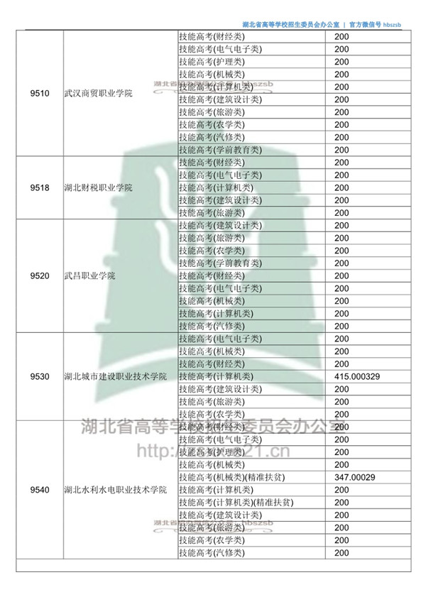 湖北高考第二批投档时间,2021湖北本科普通批二次征集志愿