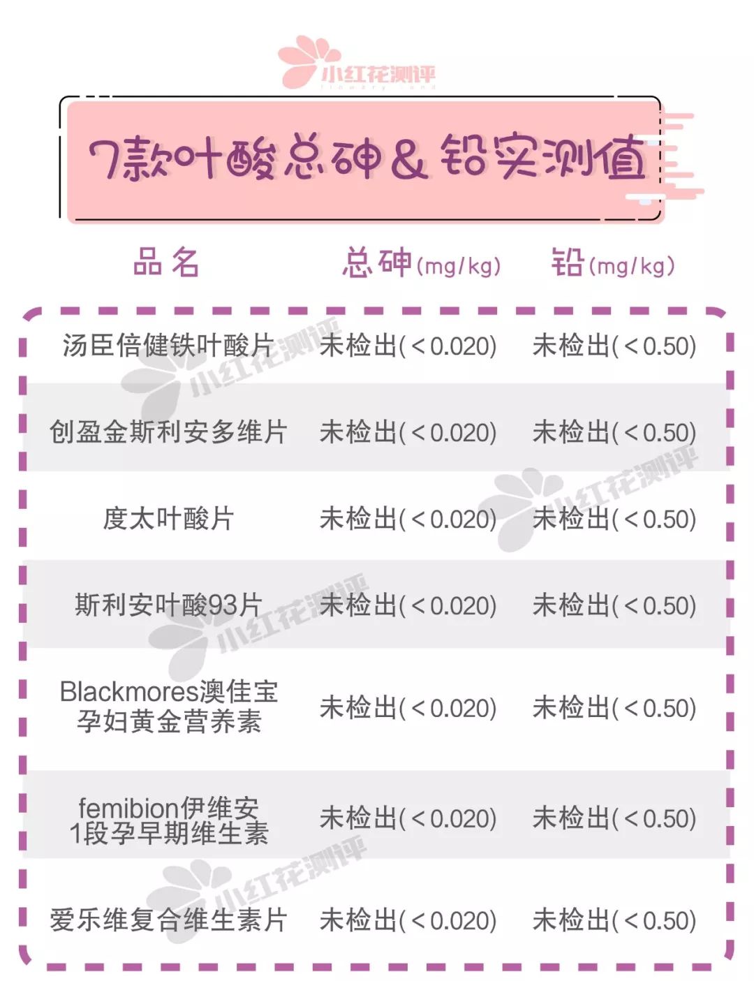 贝诺萌叶酸299一盒,9块的叶酸和299块的叶酸