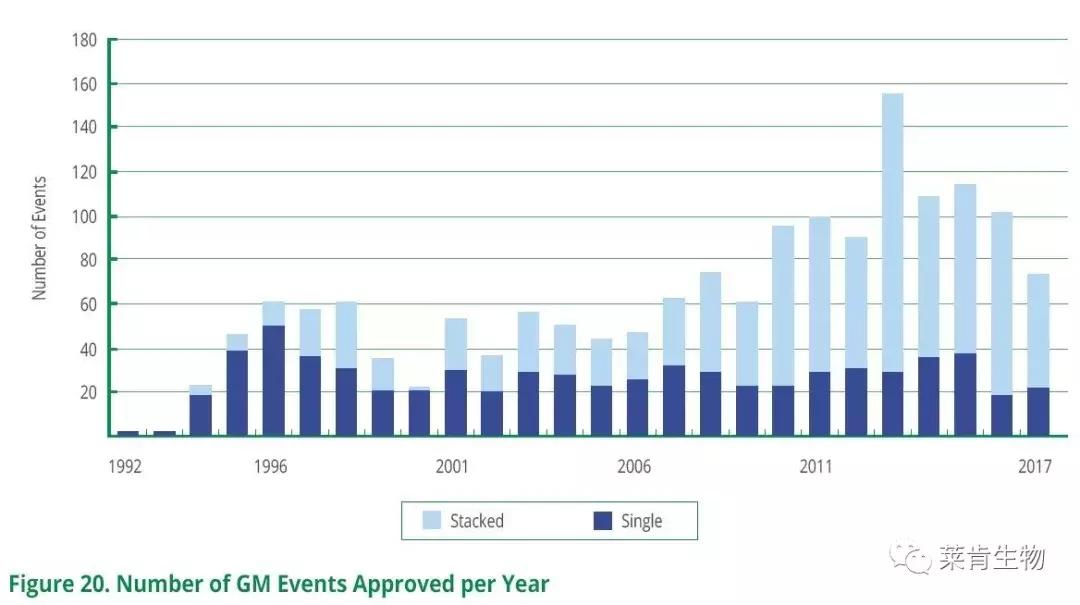 杂交南瓜是不是非转基因的,贝贝南瓜是转基因还是杂交品种