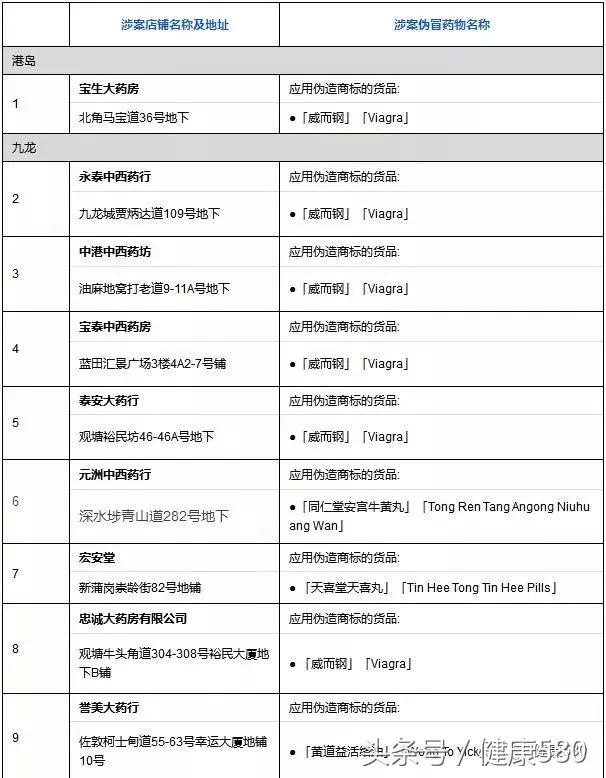 买药必须买大牌的吗,药店买药一定要擦亮双眼