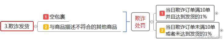2021拼多多过年发货规则,拼多多被投诉虚拟发货判定规则