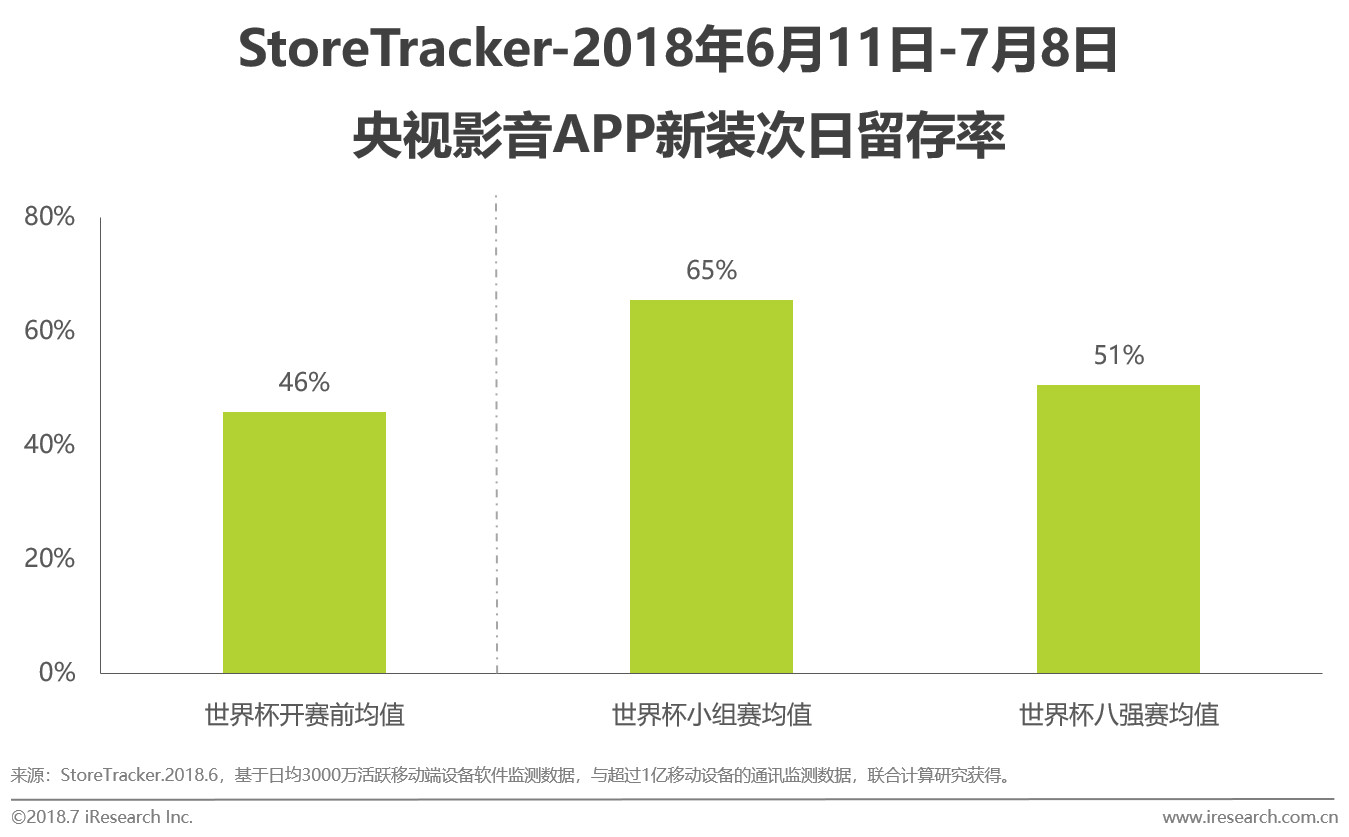 世界杯2018卫星转播,世界杯2018网络转播