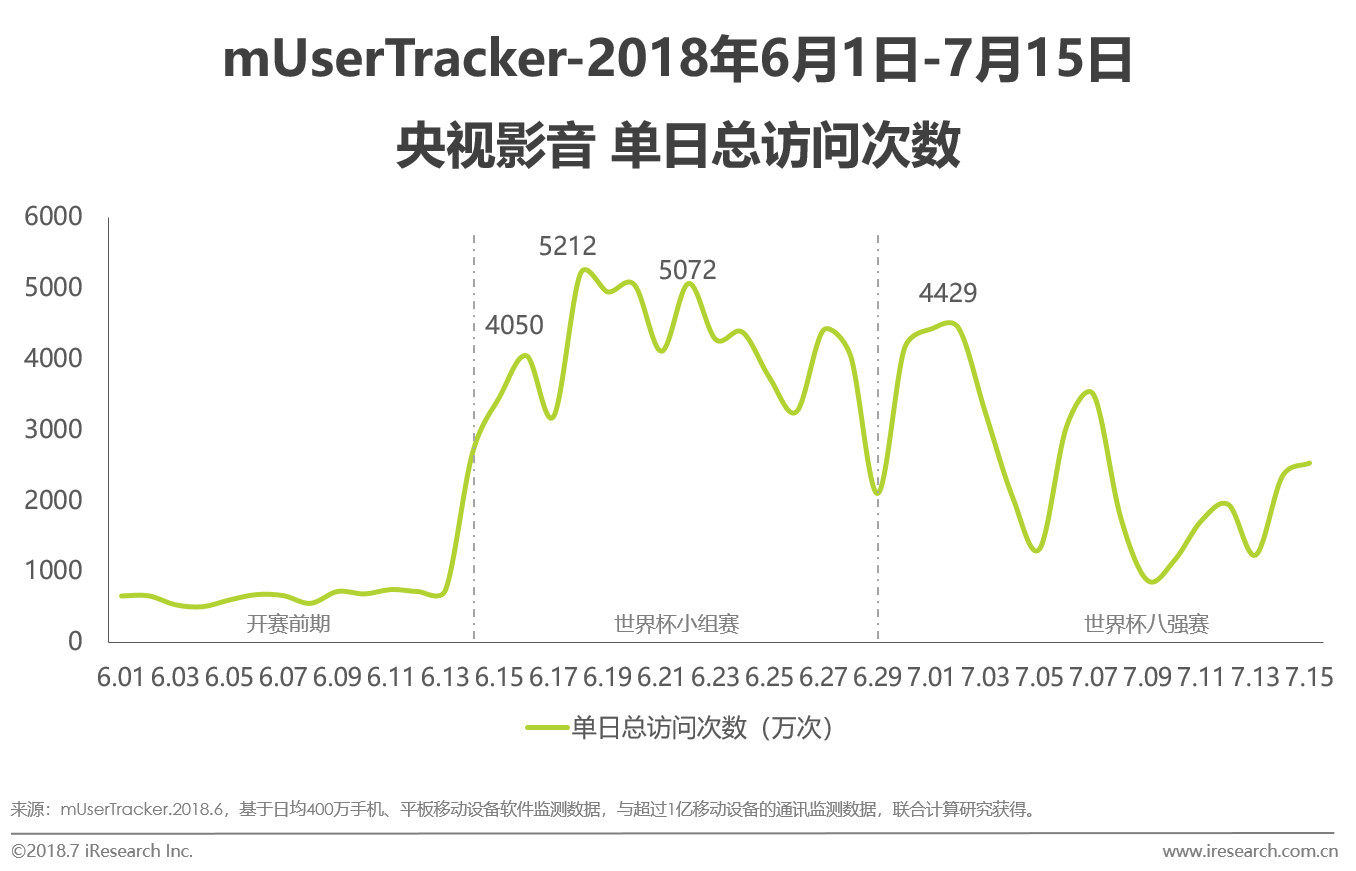 2018世界杯的转播平台,2018年世界杯分析论坛