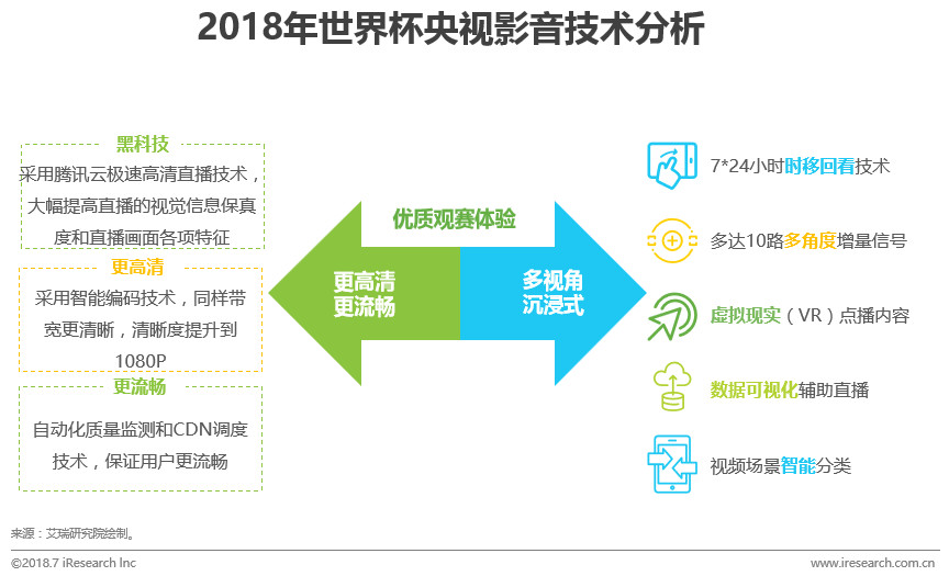 2018世界杯的转播平台,2018年世界杯分析论坛