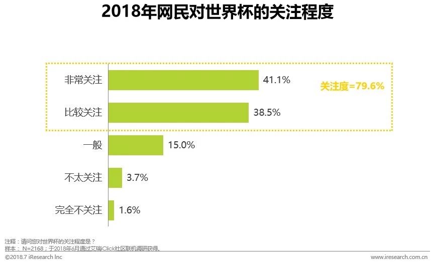 世界杯2018卫星转播,世界杯2018网络转播