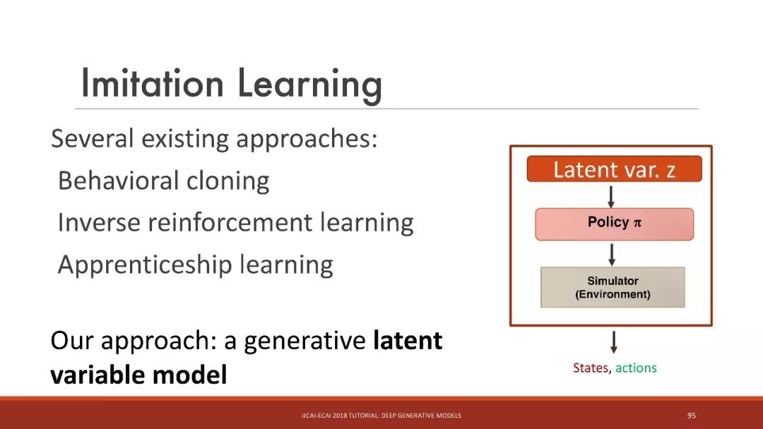 「干货」IJCAI：深入浅出讲解深度生成模型（115PPT）