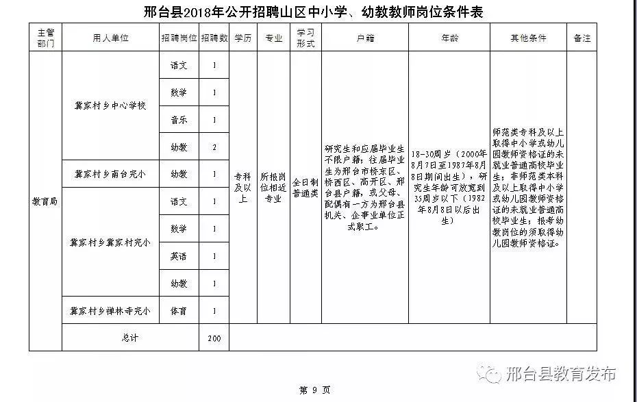 2022邢台市青少年志愿者招募,招志愿者邢台