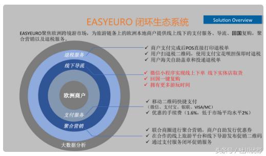 出境游热潮下，EasyEuro想从移动支付切新零售业务