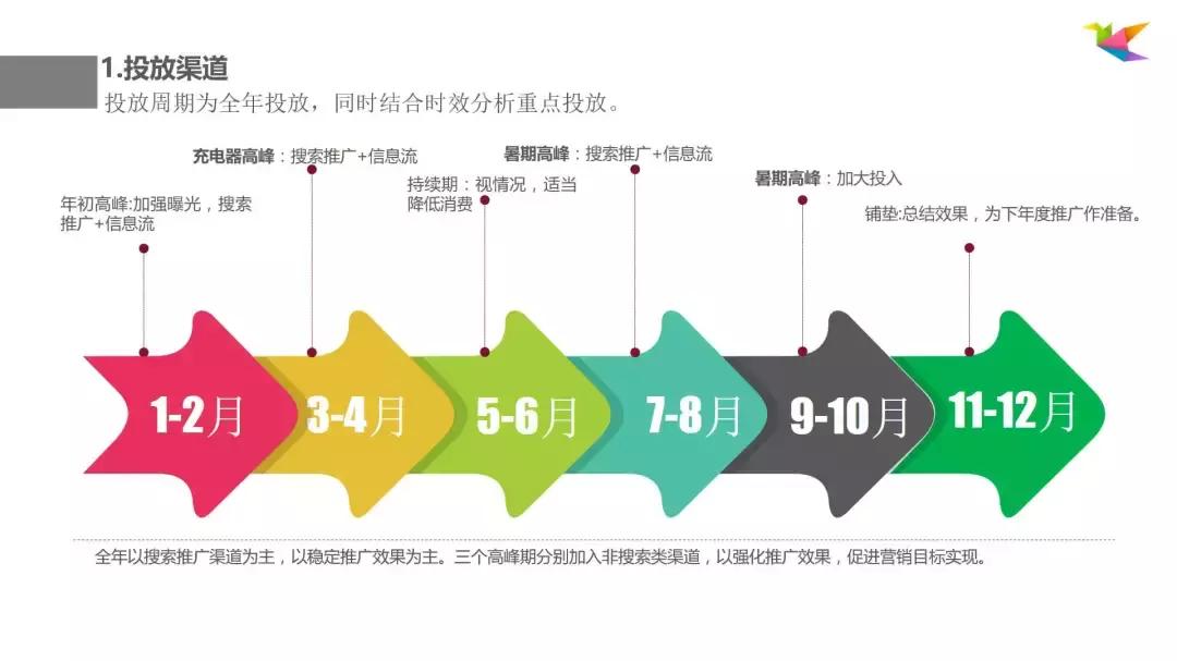 sem推广方案seo,sem推广营销教程