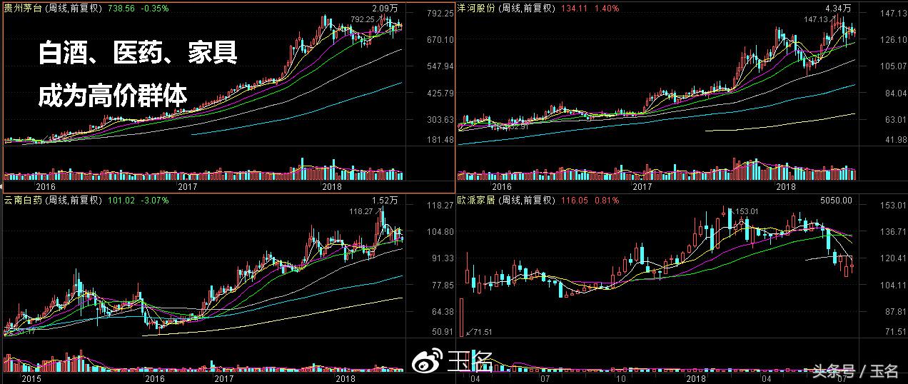 还记得智慧农业、安彩高科等低价牛股模式吧，这样的手法不容错过