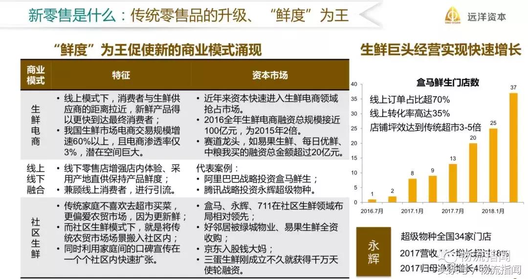 远洋资本和远洋集团,远洋资本王瑞