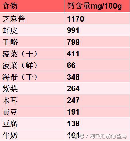 补钙你补对了吗妈妈篇,补钙你选择豆浆还是牛奶