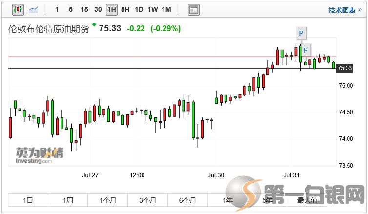 油价上涨特朗普,油价特朗普预言