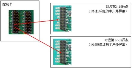 led显示屏光电基础知识,led显示屏内容修改教程