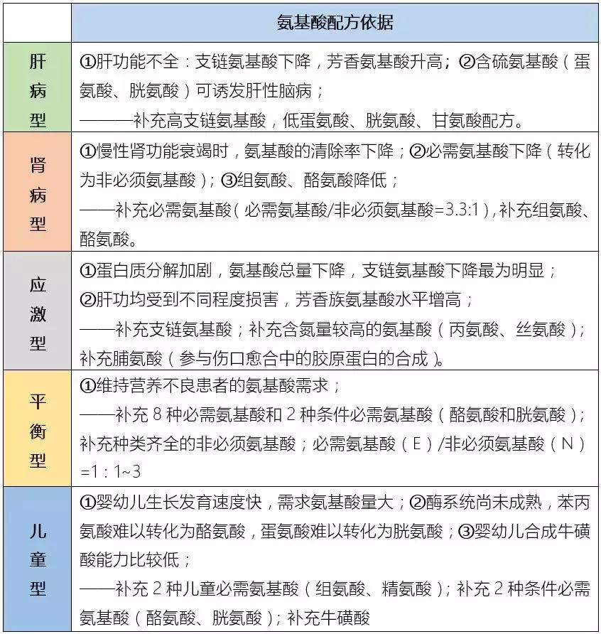 复方氨基酸18aa注射液副作用,史上最全的复方氨基酸注射液