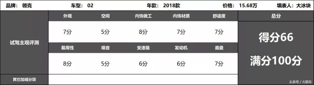 领克02长测抖动,领克02偶尔方向盘抖动