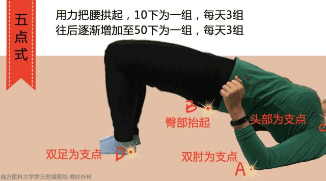 脊柱外科看腰痛怎么治疗,脊柱外科主任腰疼视频