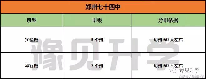 郑州市高中学校排名一览表,郑州12中和74中哪个高中好