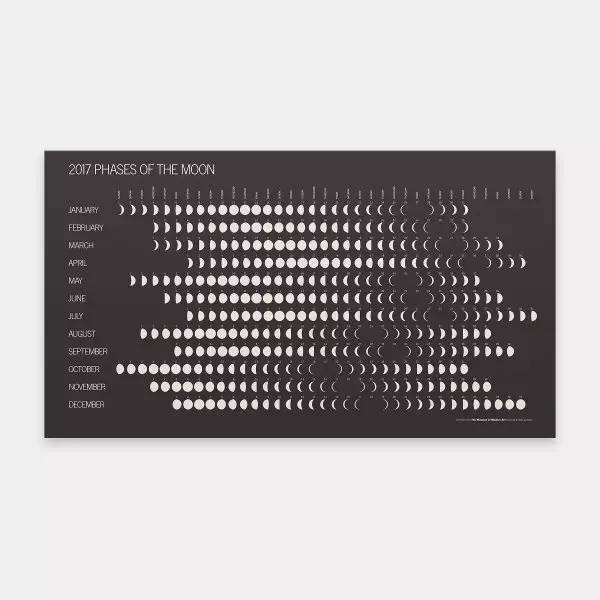 礼物篇:实用又有逼格的物品共享