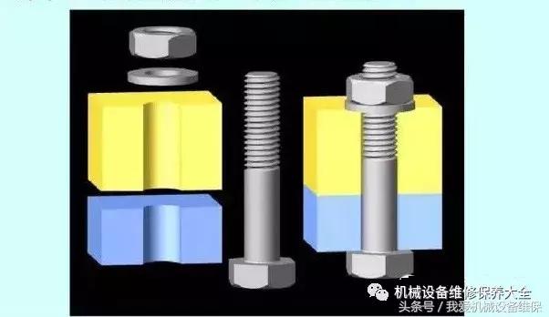 紧固件缺陷分析,紧固件断裂的原因及解决方法