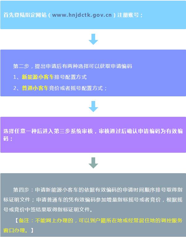 非海南岛车辆登岛限行,外地车辆登海南岛有什么限制