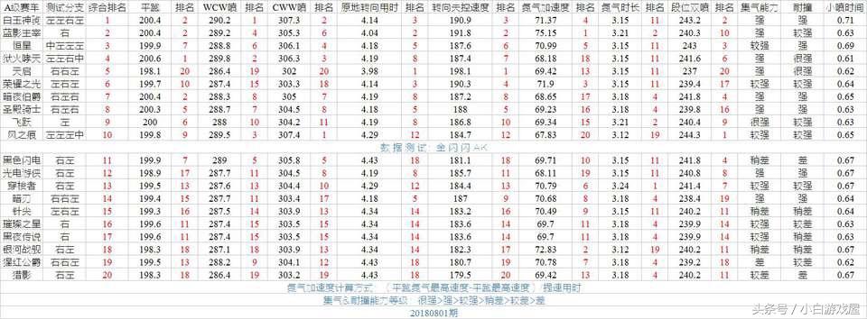 qq椋炶溅鎵嬫父鐧界帀绁為┕瑙夐啋,qq椋炶溅鎵嬫父鐧界帀绁為┕璧典簯浜斿柗
