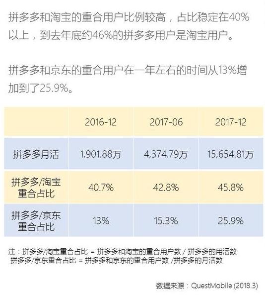 有一种战争，从一开始就注定了失败——马云刘强东也不例外
