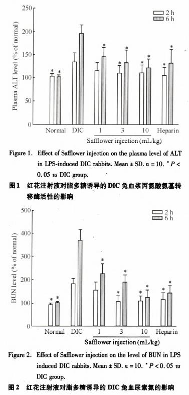 血管内凝血的临床表现,高凝血治疗最佳方法