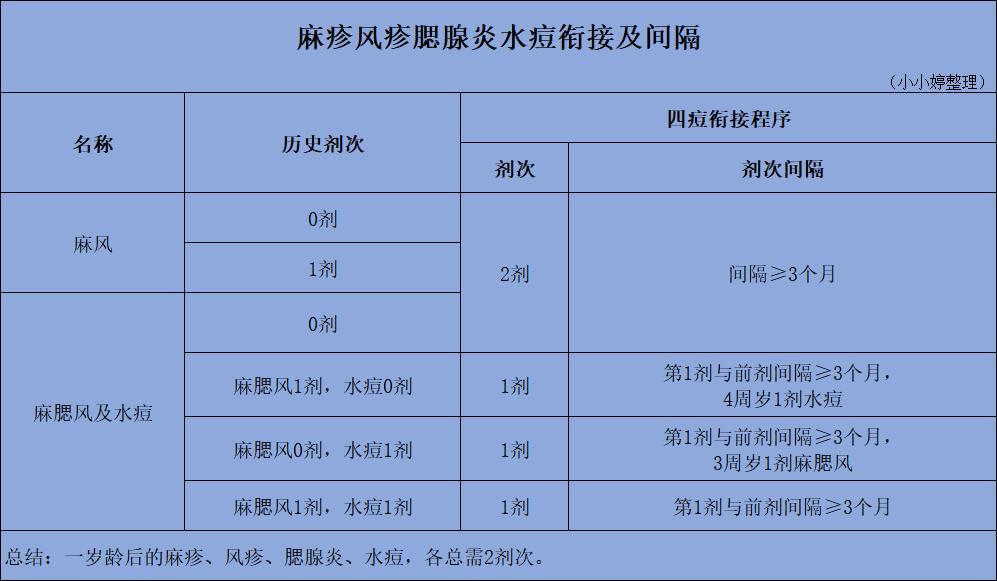 香港打新冠疫苗在哪里预约,香港打9价hpv疫苗怎么预约