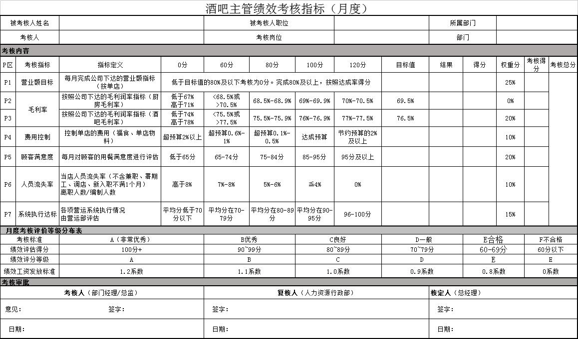 绩效考核总结报告最新5篇,绩效考核表格范本大全