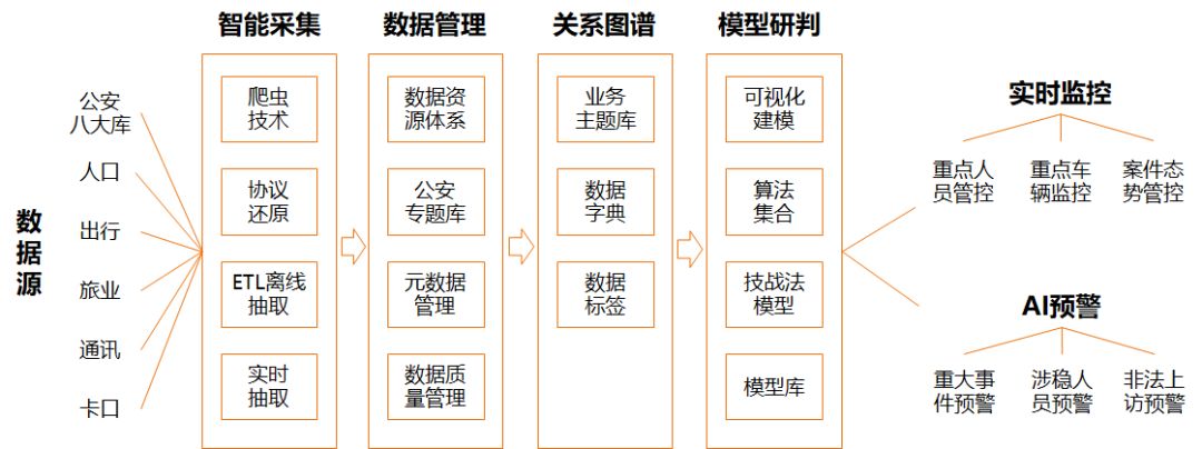 荣之联做什么的,荣之联这家公司怎么样