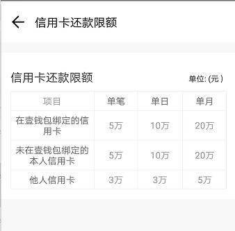 微信信用卡支付0.38的费率,微信信用卡还款手续费减免券